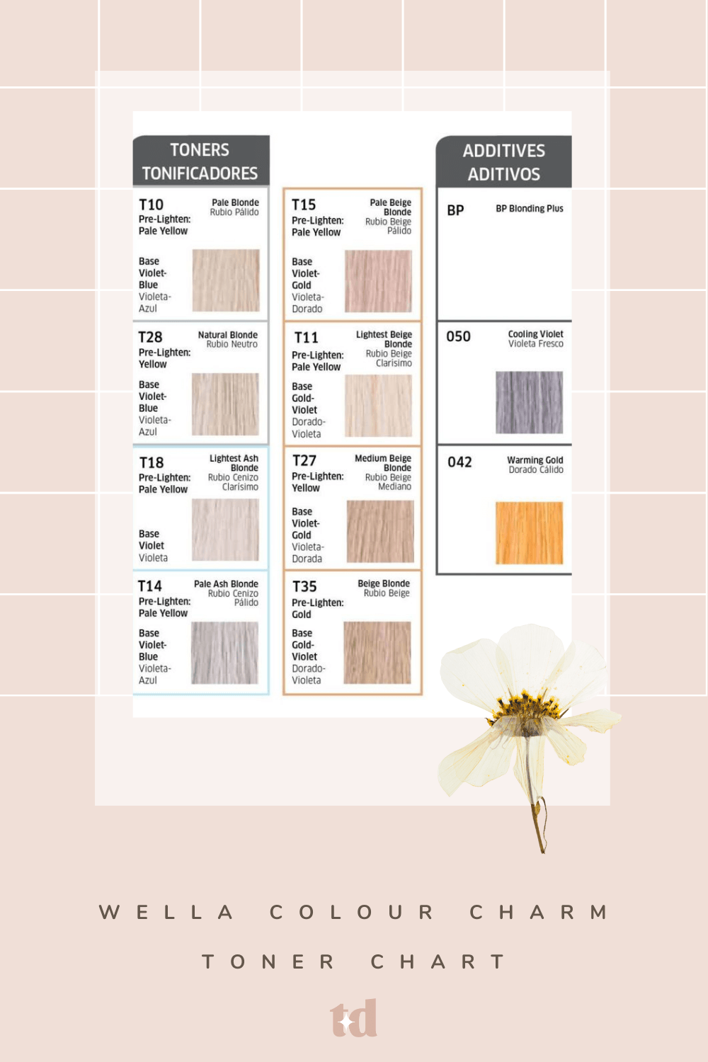 Wella Colour Charm Shade Charts Tint Department