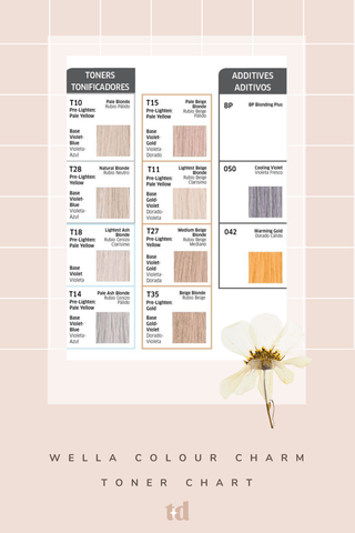 Wella Colour Charm Shade Charts
